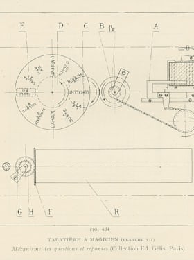 From "Le Monde des Automates," by Alfred Chapuis and Edouard Gélis. (Images courtesy of Sotheby's)